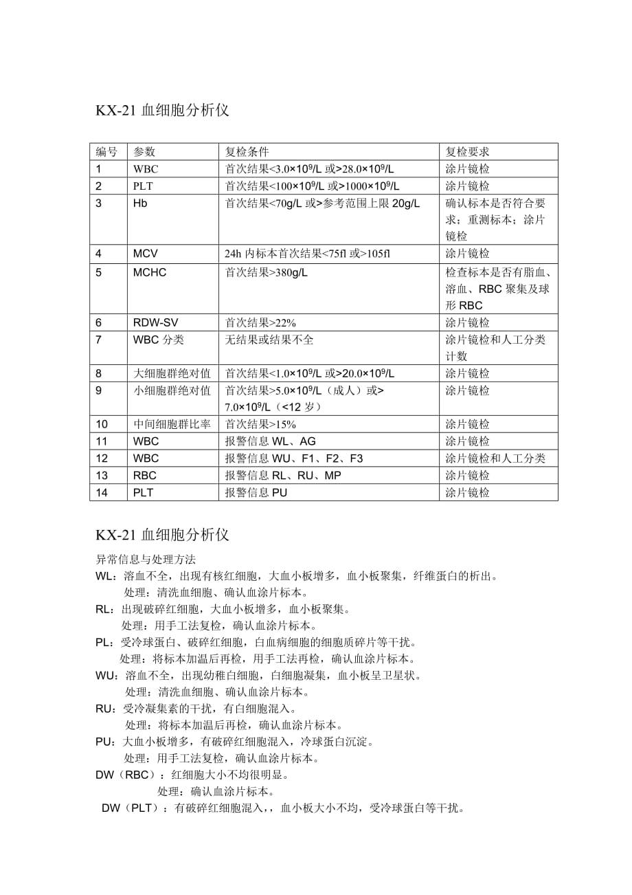 血常规复检规则的介绍_第4页