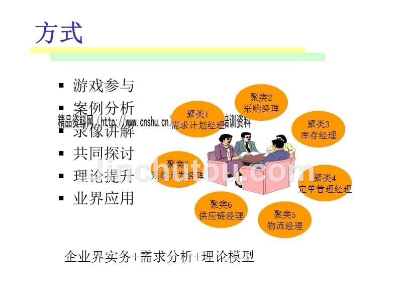 生产与运作管理培训资料(ppt 4)_第5页