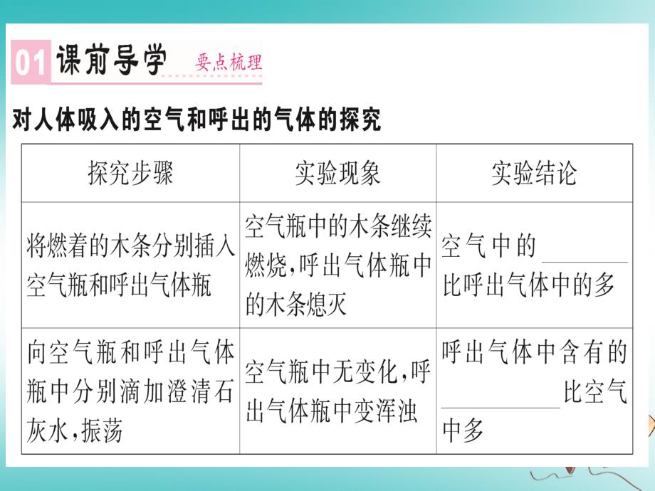 2018年秋九年级化学上册 第一单元 走进化学世界 课题2 化学是一门以实验为基础的科学 第2课时 对人体吸入的空气和呼出的气体的探究（新版）新人教版_第2页