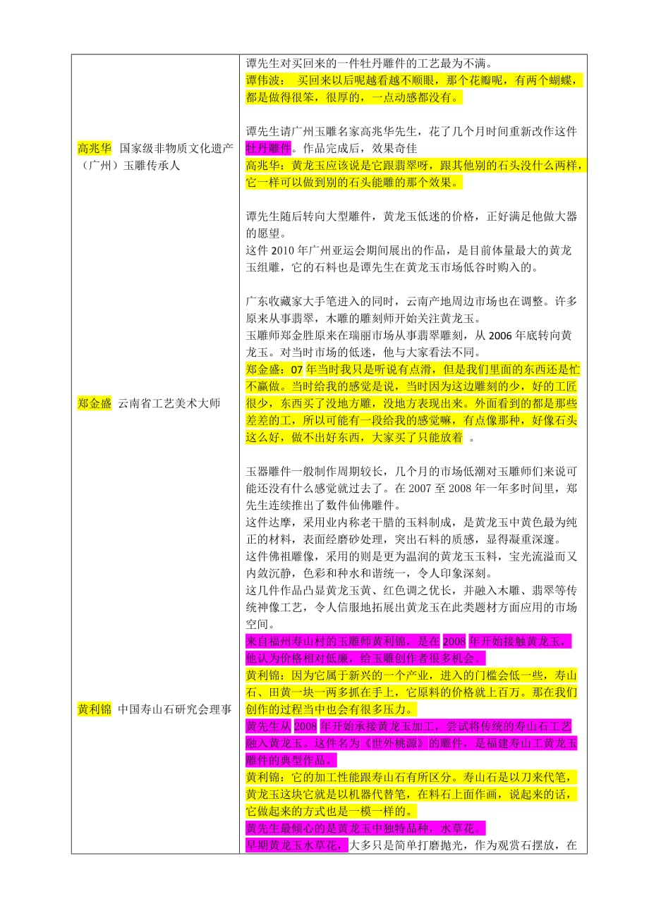 cctv-10 探索·发现 《解码黄龙玉》下集《玉阶幽曲》_第3页