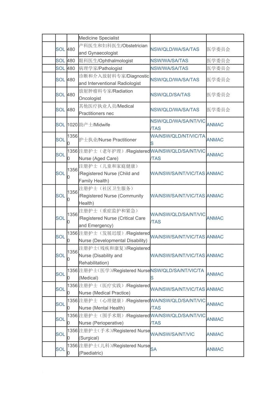 2013澳洲紧缺职业移民清单_第5页