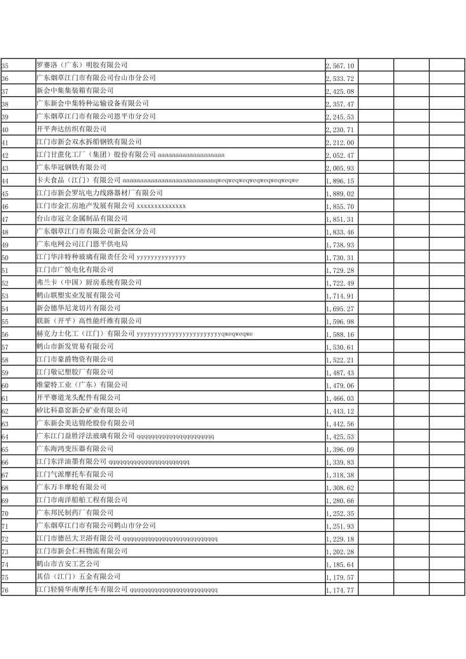 2009年度江门国税纳税百强企业排行榜_第2页