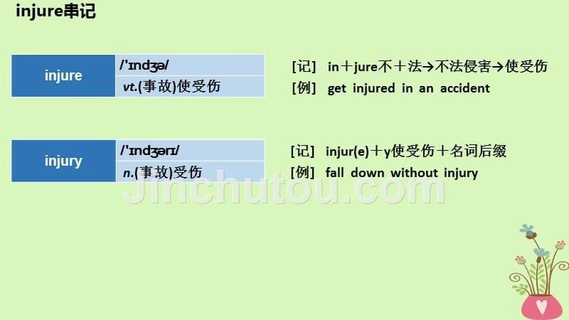 2019版高考英语大一轮复习 结构法记词-13_第5页