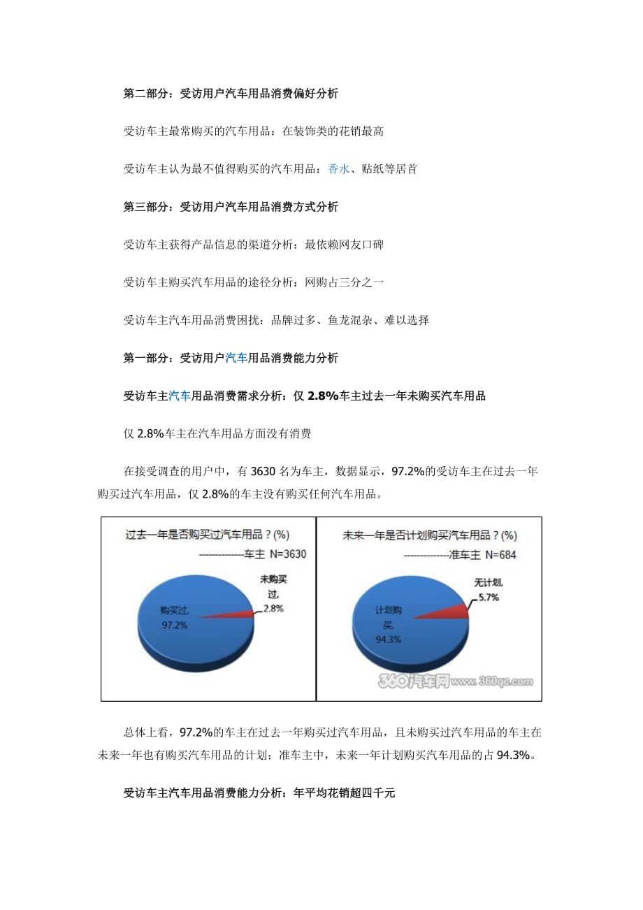 2013年汽车用品市场消费趋势调查报告_第2页