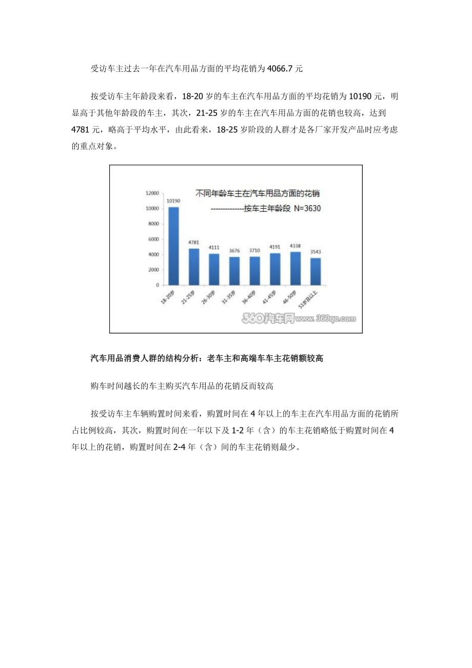 2013年汽车用品市场消费趋势调查报告_第3页