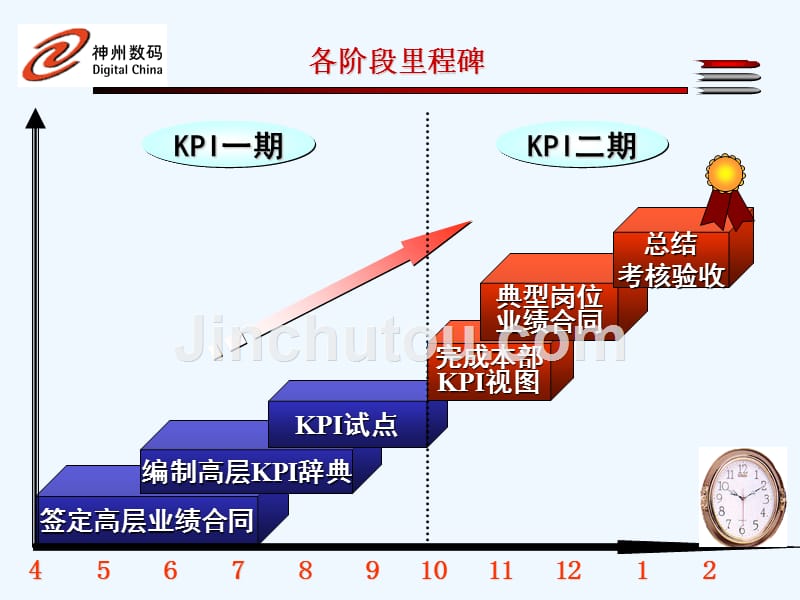 xx公司kpi二期工作计划_第3页