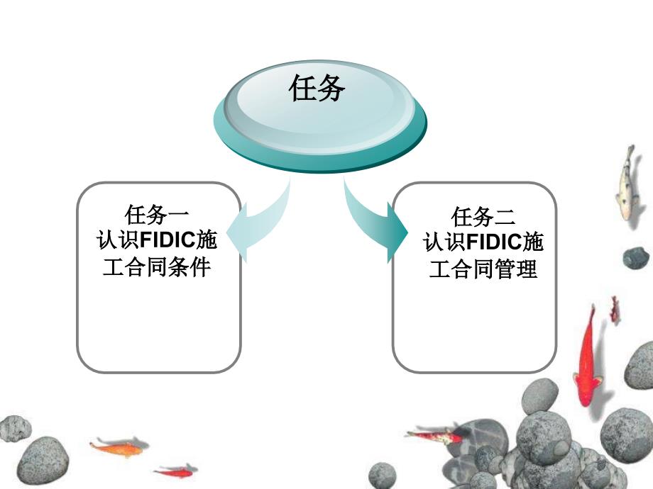 建设工程招投标与合同管理王晓学习情境七_第3页