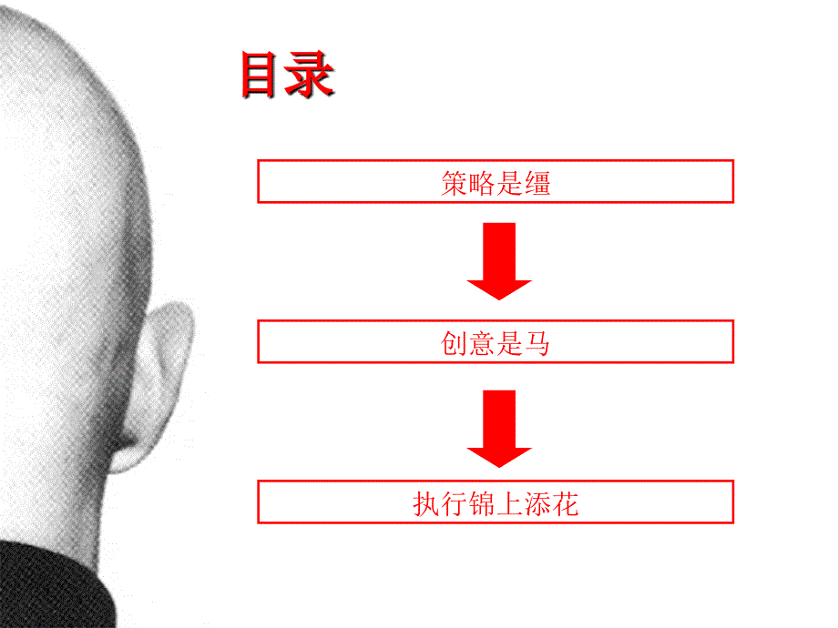 卓越形象品牌传播——策略创意和执行_第2页