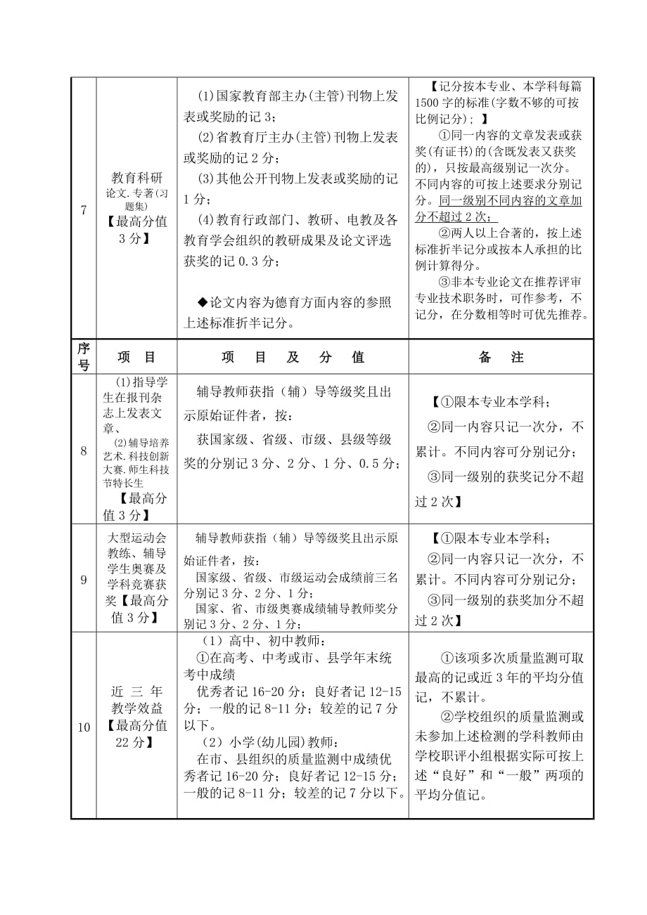 2013年评分细则及量分公示表-1013_第3页