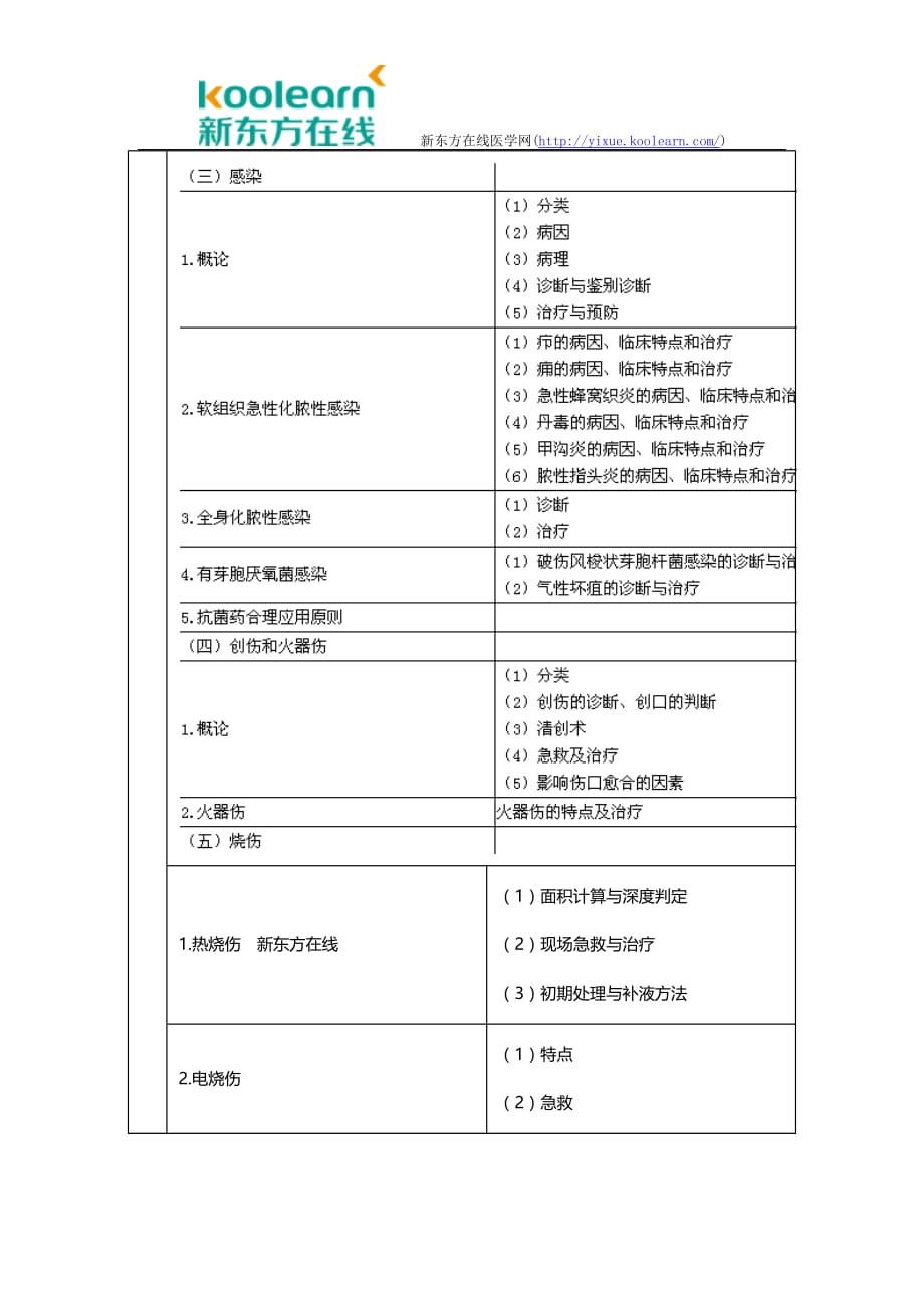 2016年临床执业医师考试大纲-其他_第3页