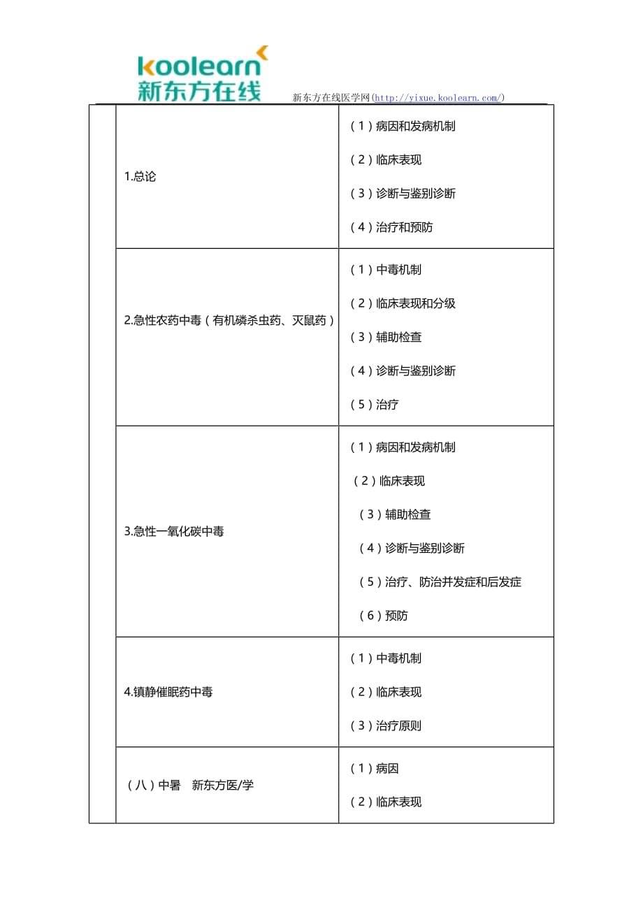 2016年临床执业医师考试大纲-其他_第5页