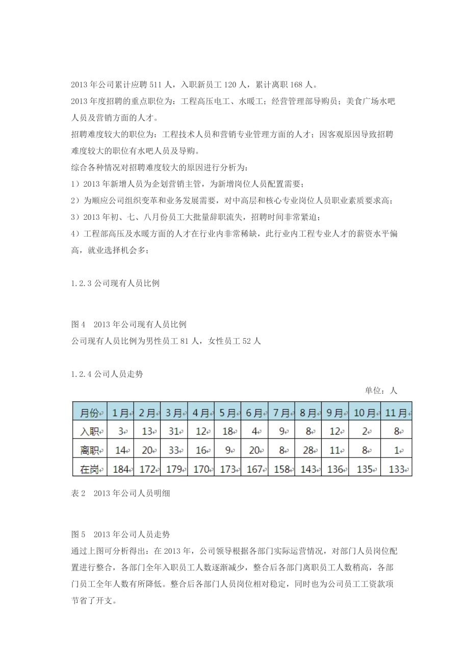 2013年行政部人事工作总结_第3页