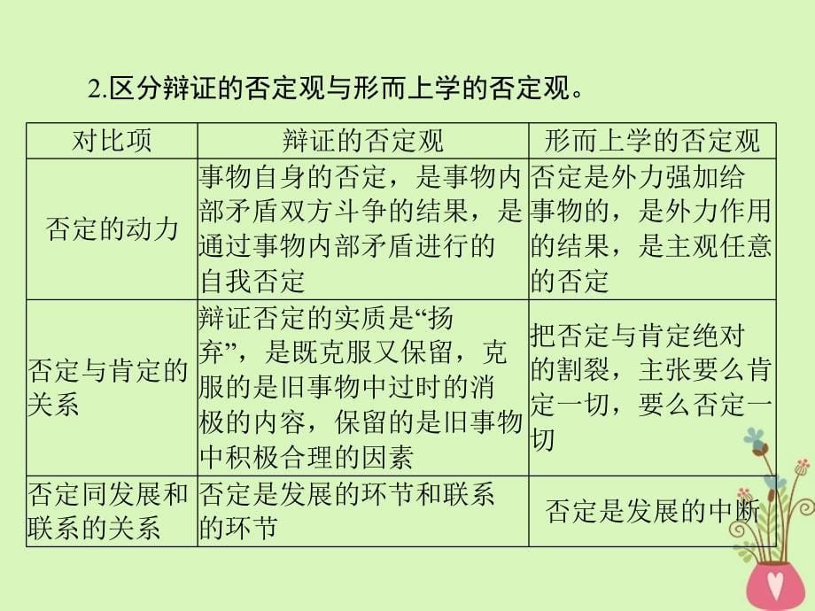 2019版高考政治一轮复习 第三单元 思想方法与创新意识 第十课 创新意识与社会进步新人教版必修4_第5页