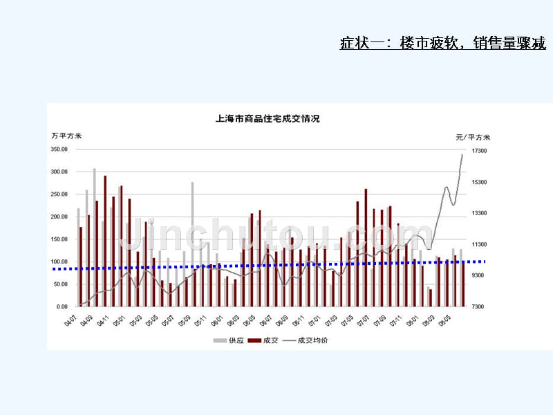 年下半年上海房地产市场走势预测_第3页
