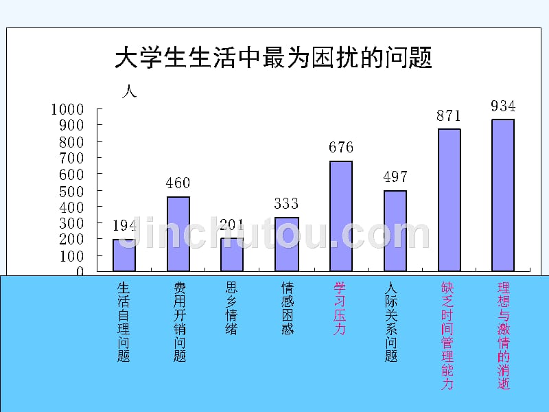 大学生时间管理制度ppt_第4页