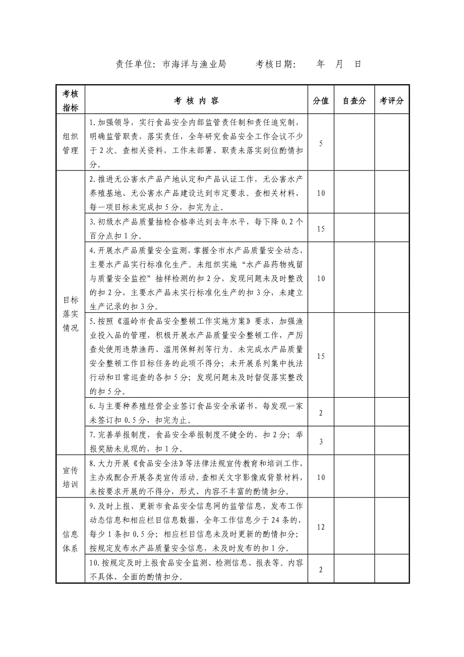 2010年温岭市食品安全目标考核计分标准_第3页