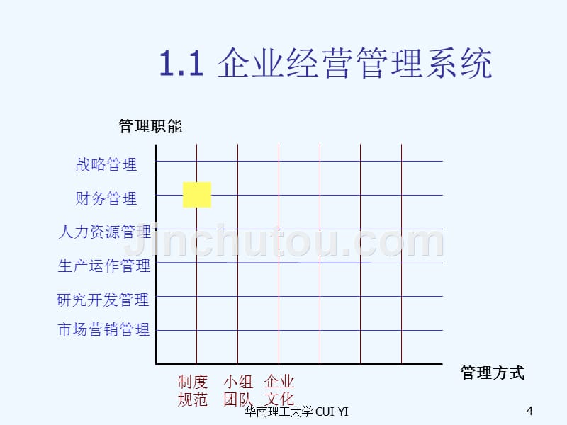 财务管理总监班专题讲座——财务管理规章制度及内控规章制度的建设_第4页