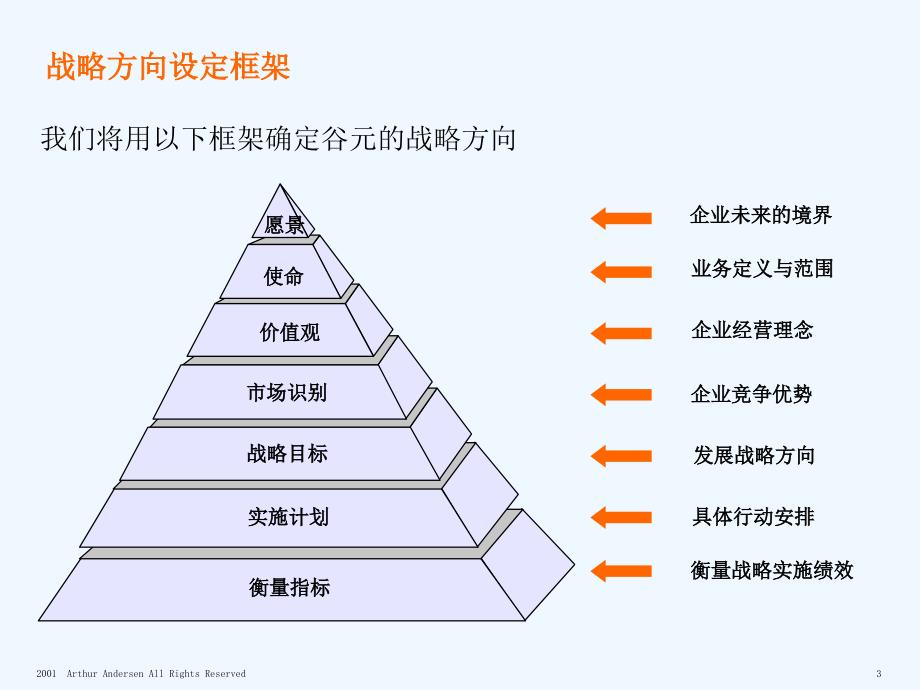 xx企业商业计划报告_第3页