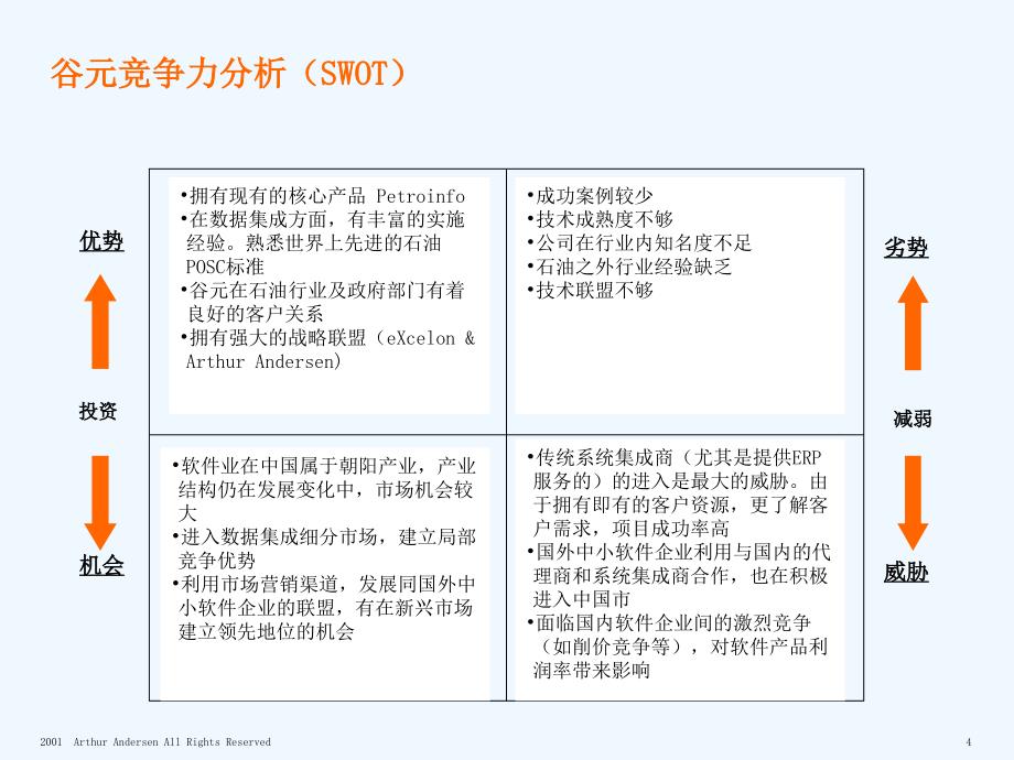 xx企业商业计划报告_第4页