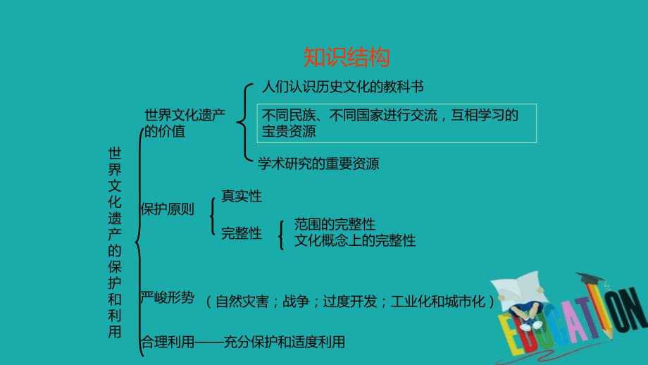 2018年高中历史 第一单元 全人类共同的宝贵财富——世界文化遗产 1.2《世界文化遗产的保护和可持续发展》新人教版选修6_第3页