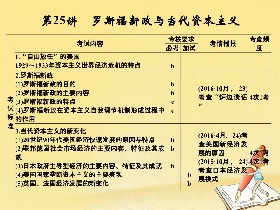 （浙江专版）2019版高考历史大一轮复习 专题十一 世界资本主义经济政策的调整与苏联的社会主义建设 第25讲 罗斯福新政与当代资本主义_第4页