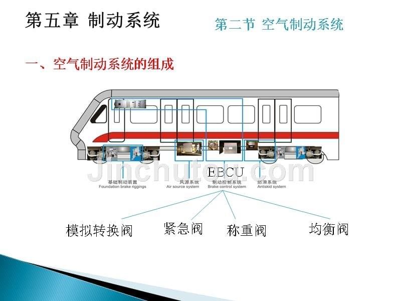 城市轨道交通车辆结构与检修教学课件作者张庆玲8制动系统2空气制动系统_第5页