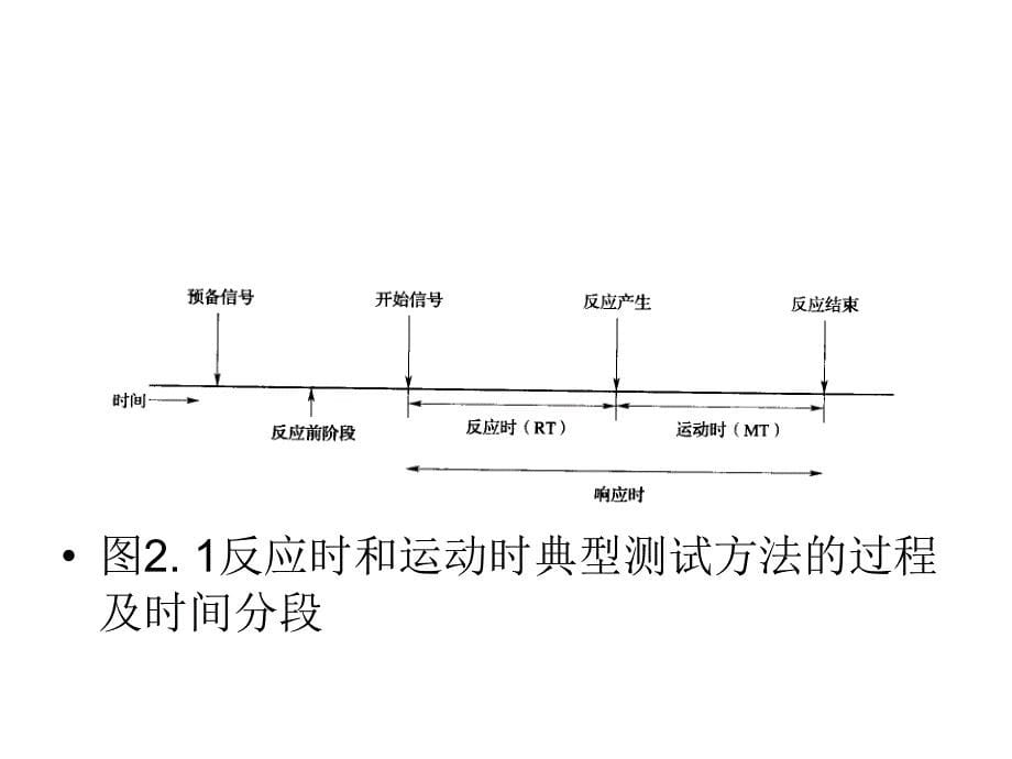 运动技能学习与控制第2章运动操作的测量资料_第5页