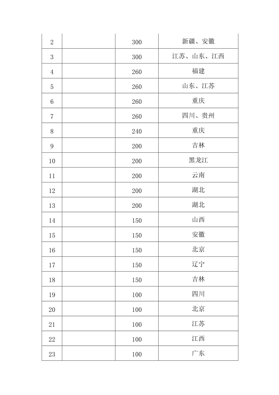 2013年营销管理部工作计划安排(同名28702)_第2页