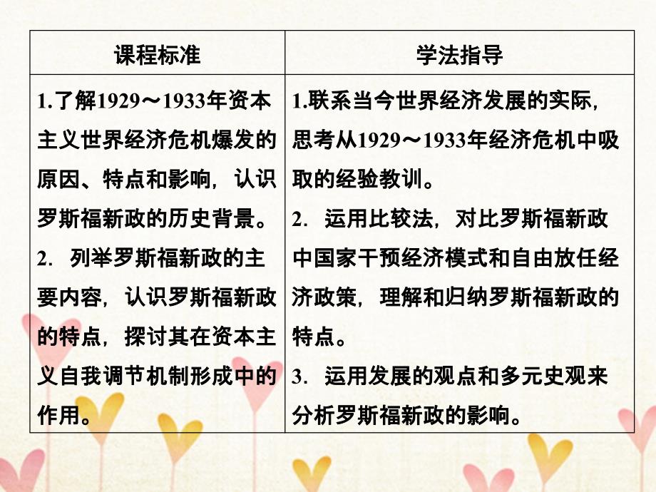 2018年高中历史 第三单元 各国经济体制的创新和调整 3-15 大萧条与罗斯福新政岳麓版必修2_第2页