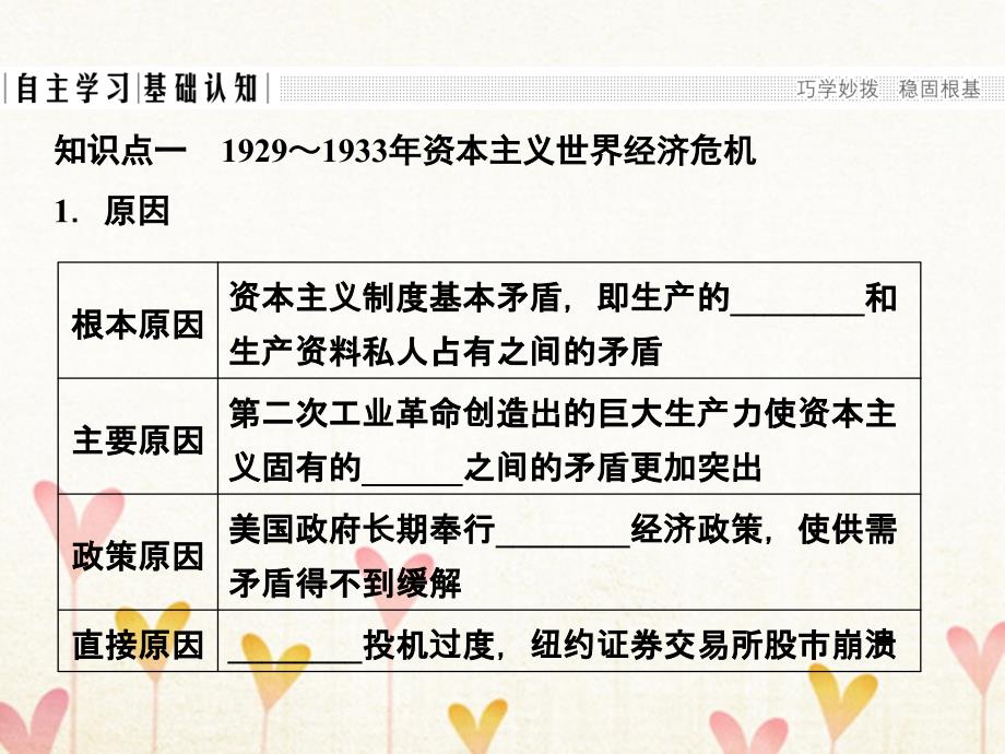 2018年高中历史 第三单元 各国经济体制的创新和调整 3-15 大萧条与罗斯福新政岳麓版必修2_第3页