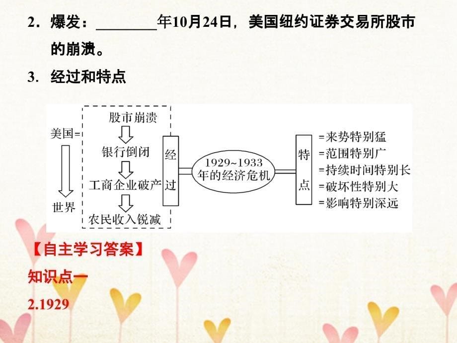 2018年高中历史 第三单元 各国经济体制的创新和调整 3-15 大萧条与罗斯福新政岳麓版必修2_第5页