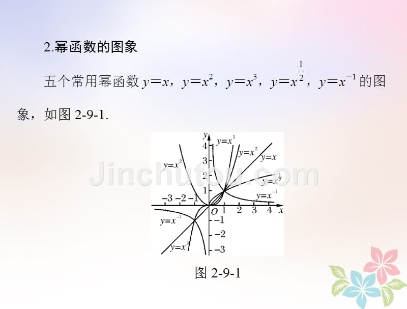 2019版高考数学一轮复习 第二章 函数、导数及其应用 第9讲 幂函数配套理_第4页