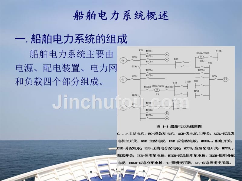 船舶电力系统概述资料_第3页
