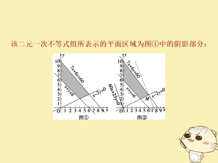 2018年高中数学 第三章 不等式 3.4 简单线性规划 3.4.3 简单线性规划的应用课件 北师大版必修5_第5页