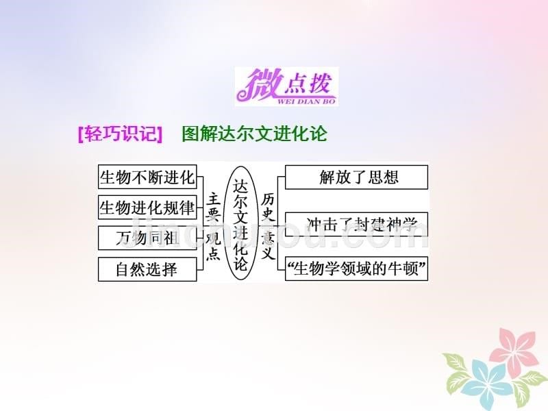 （浙江专版）2017-2018学年高中历史 专题七 近代以来科学技术的辉煌 二 追寻生命的起源人民版必修3_第5页