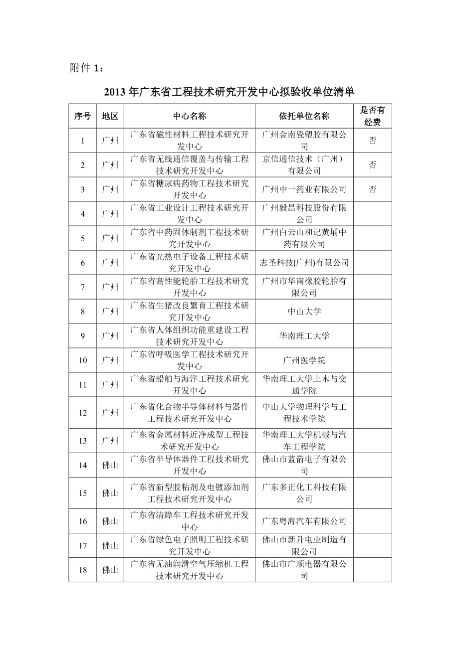 2013年广东省工程技术研究开发中心拟验收单位清单_第1页