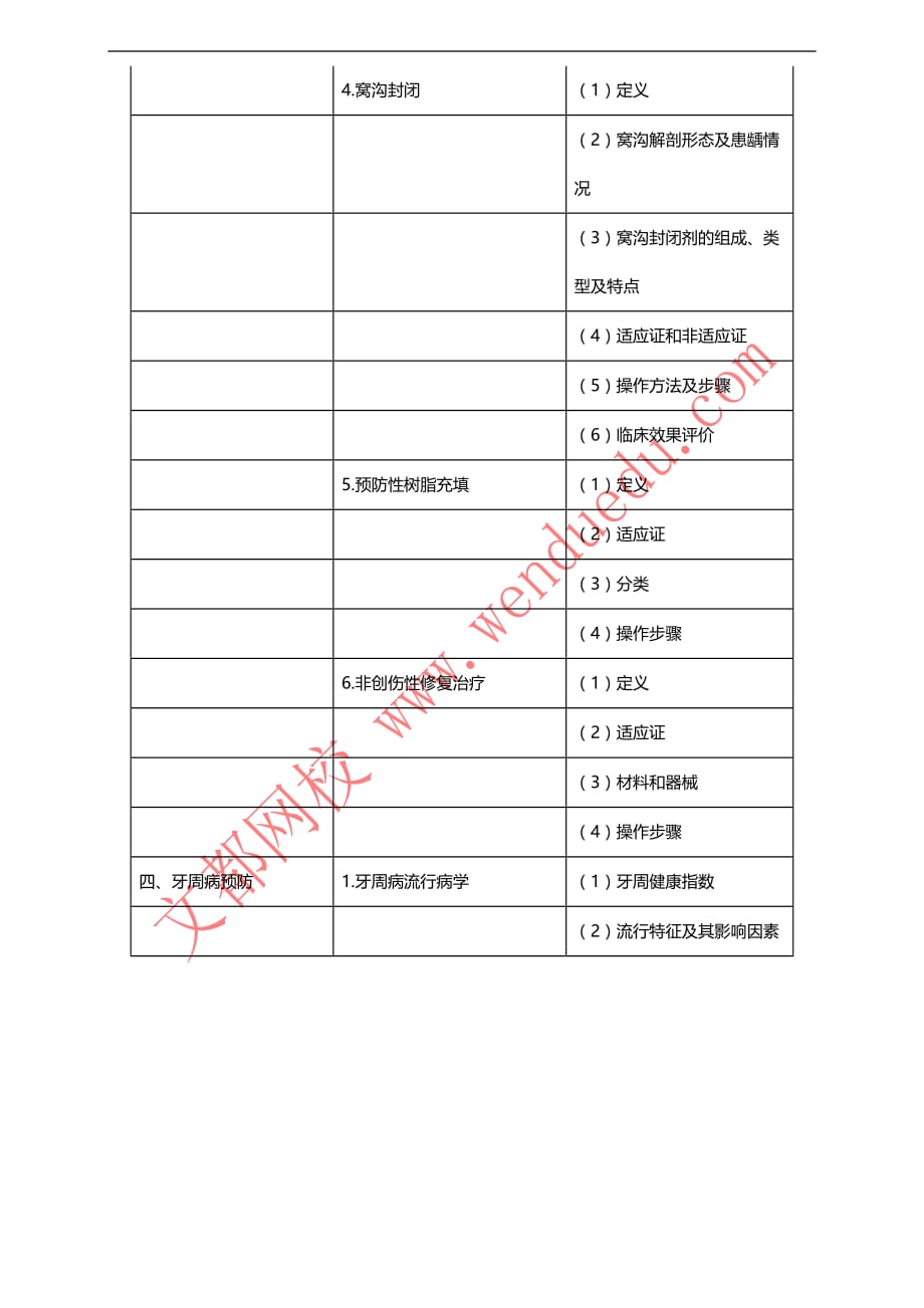 2016年口腔执业助理医师《口腔预防医学》考试大纲_第2页