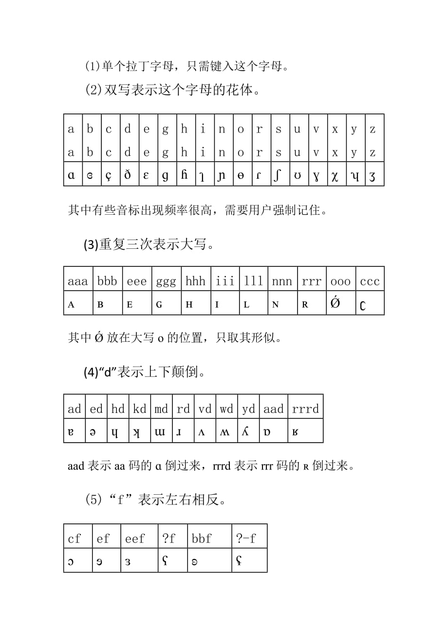 国际音标输入音标对照_第1页