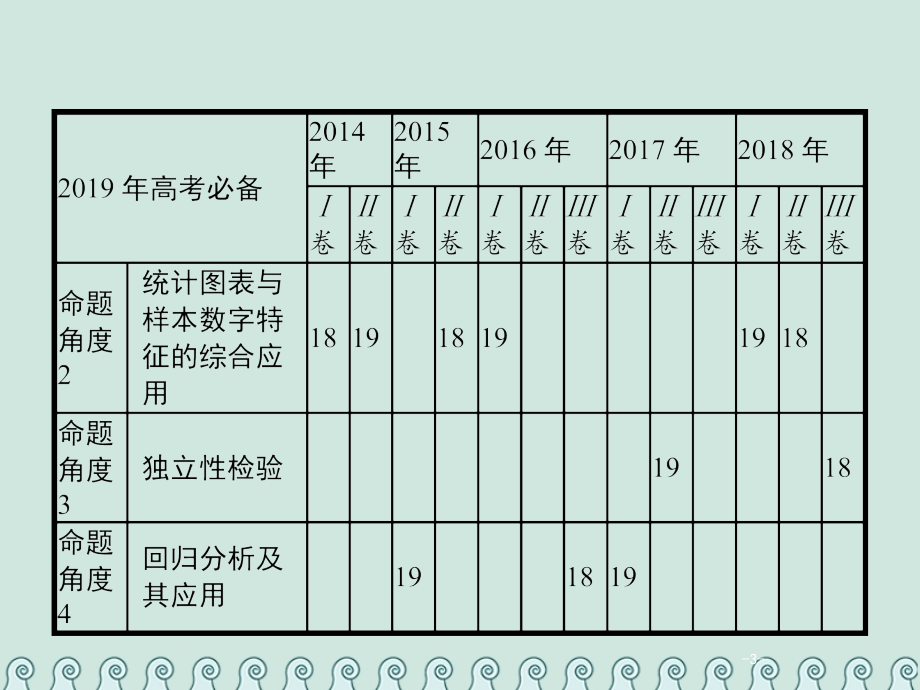 2019年高考数学总复习 6.2 概率、统计解答题习题文_第3页