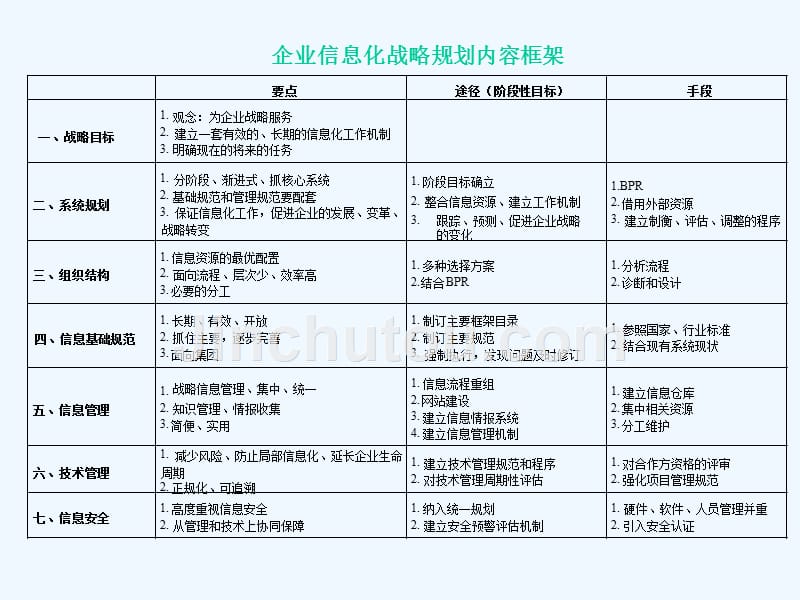 企业信息化体系构__第3页