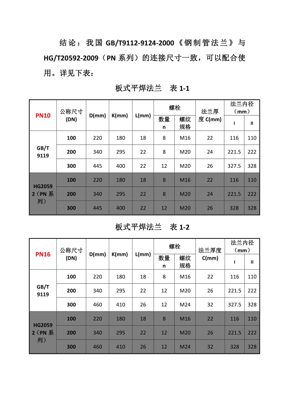 法兰、垫片和紧固件在燃气中的应用_第3页