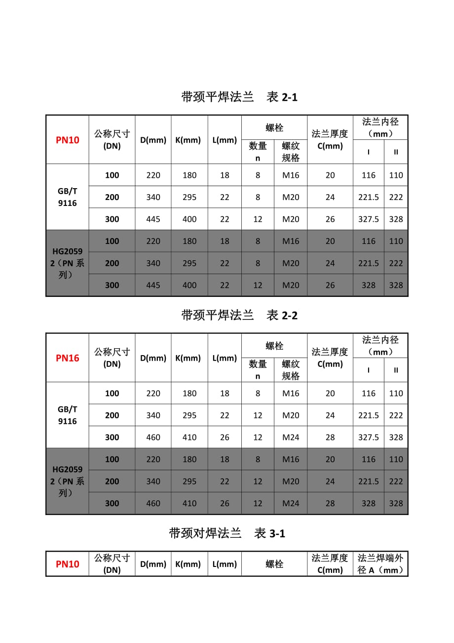 法兰、垫片和紧固件在燃气中的应用_第4页