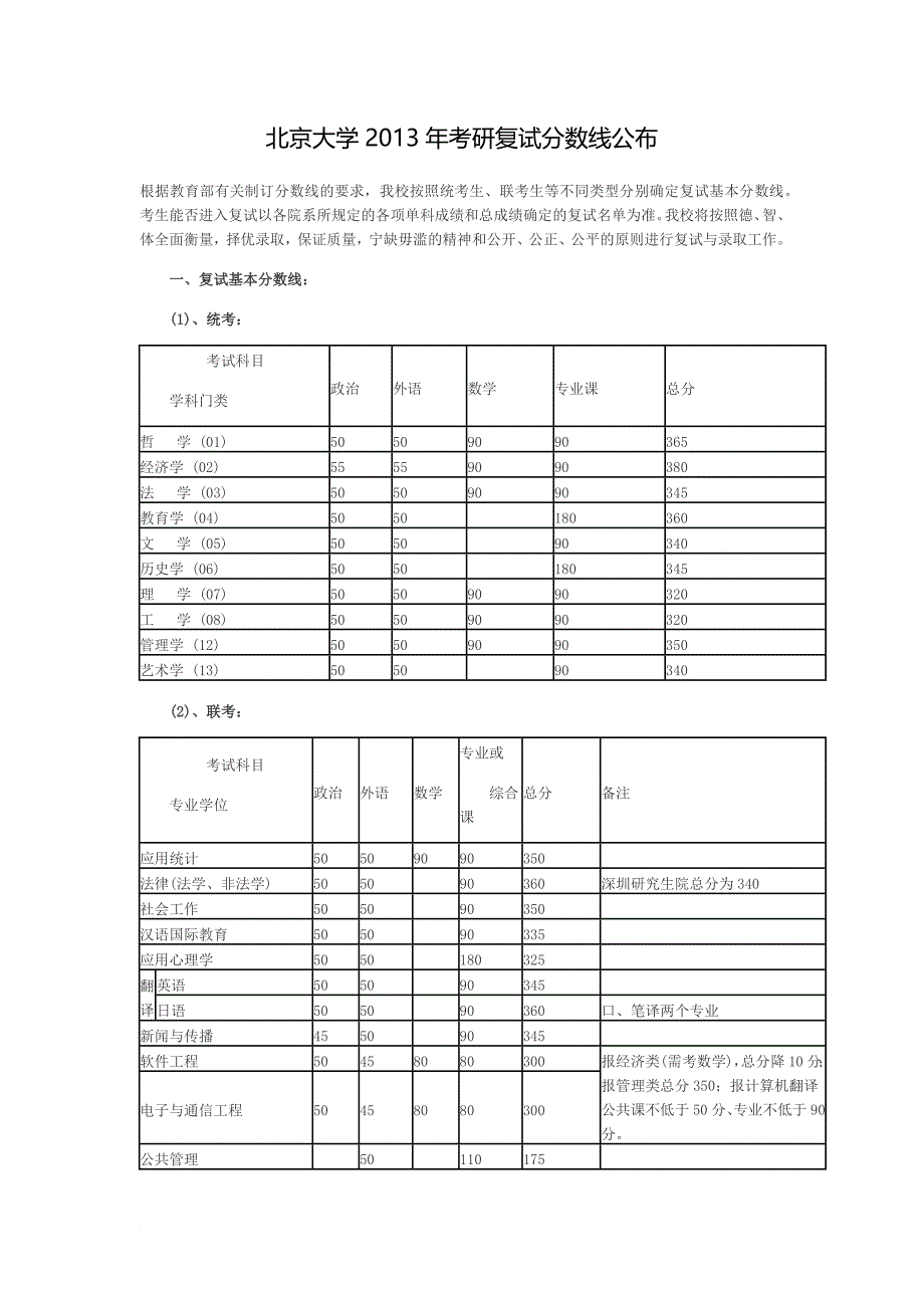 2013年考研34所高校及国家复试分数线_第1页