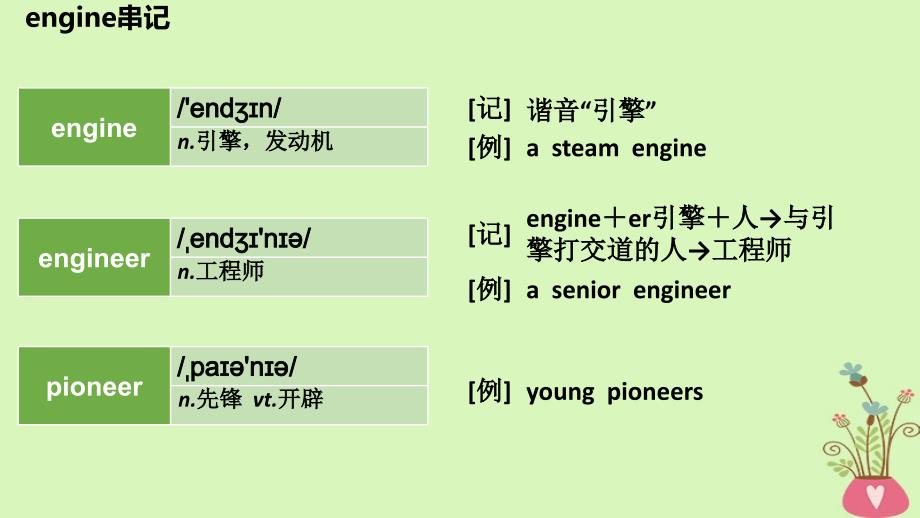 2019版高考英语大一轮复习 结构法记词-10_第4页