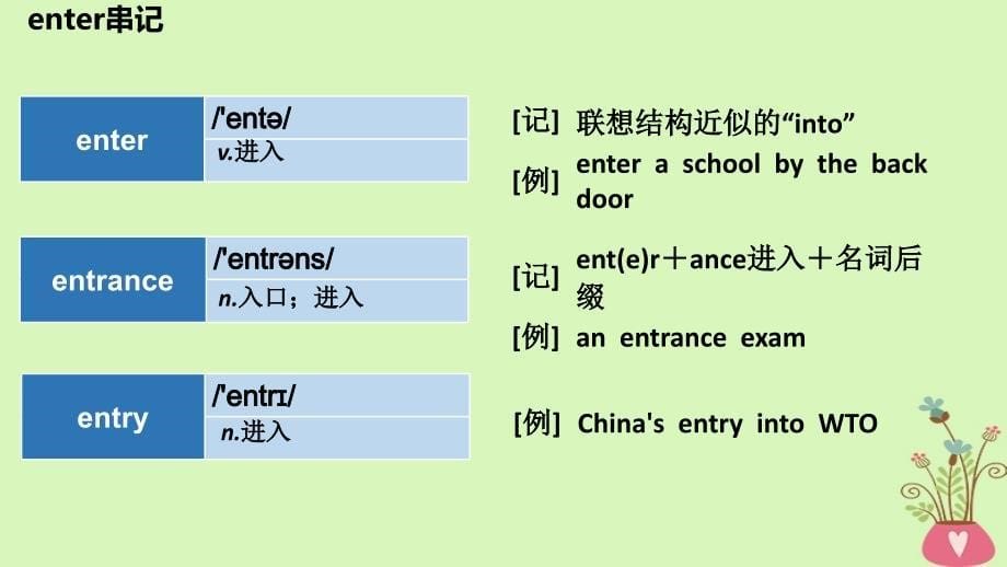 2019版高考英语大一轮复习 结构法记词-10_第5页