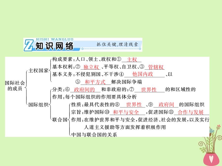 2019版高考政治一轮复习 第四单元 当代国际社会 第八课 走近国际社会新人教版必修2_第3页