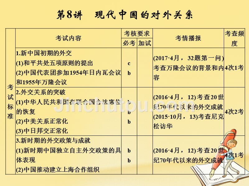 （浙江专版）2019版高考历史大一轮复习 专题三 现代中国的政治建设、祖国统一与对外关系 第8讲 现代中国的对外关系_第1页