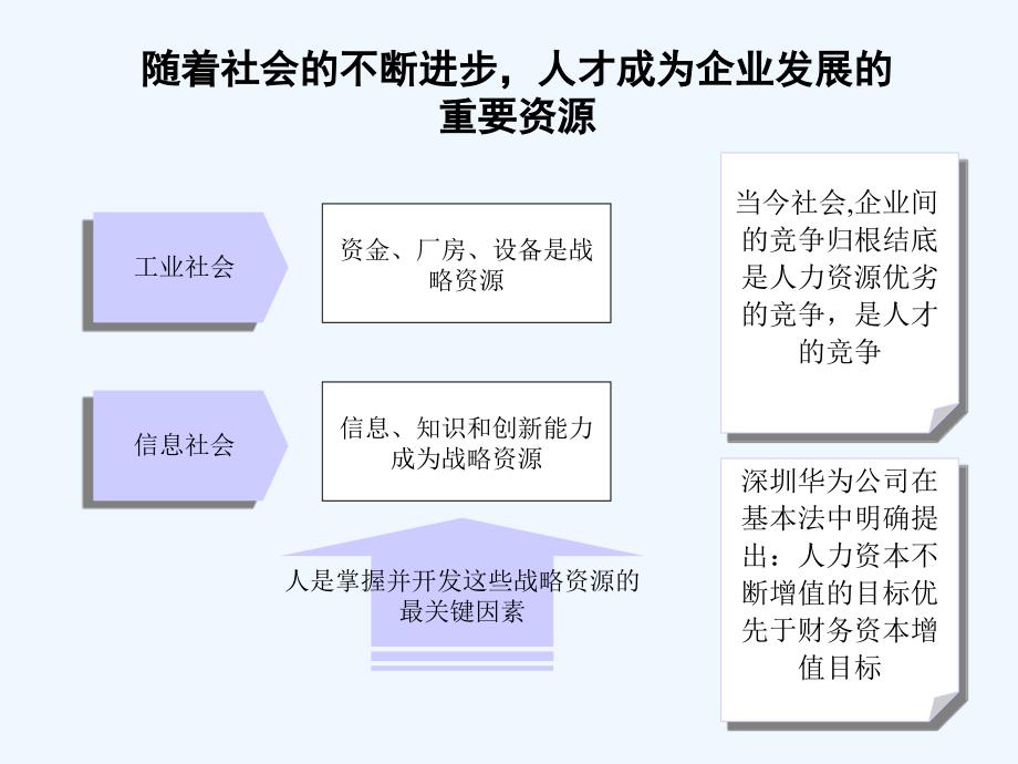 东莞东坑镇hs公司人力资源诊断报告_第3页