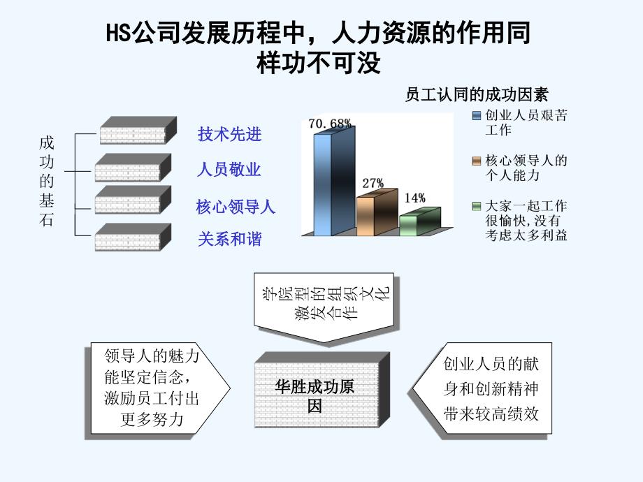 东莞东坑镇hs公司人力资源诊断报告_第4页