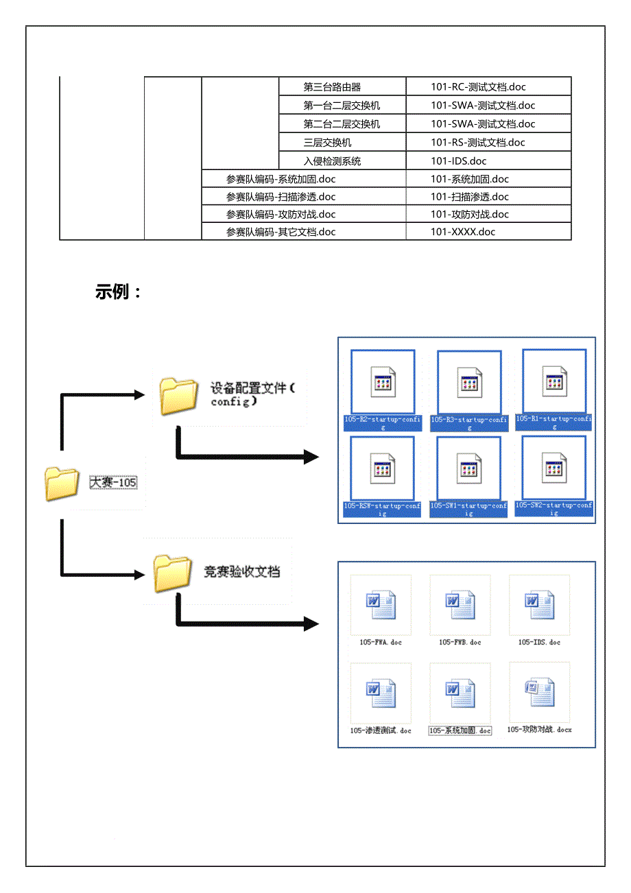 2011年全国信息安全技术大赛训练题_第4页